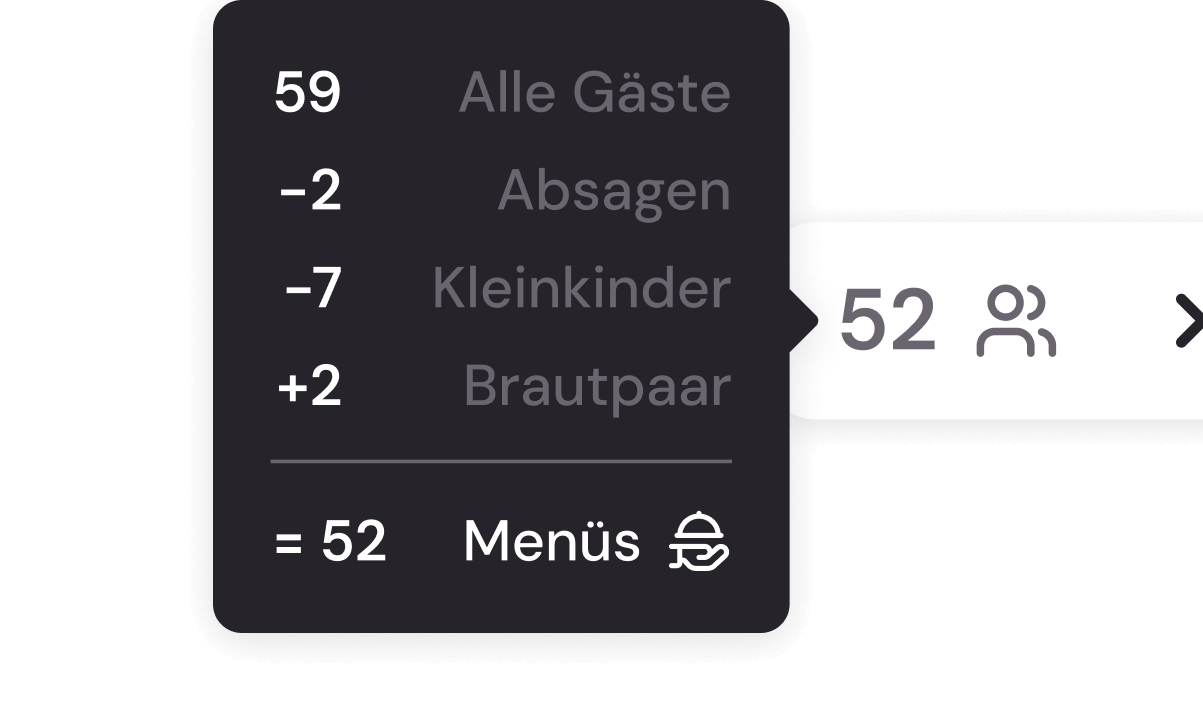 Screenshot: Dynamische Kostenberechnung basierend auf Gästeanzahl
